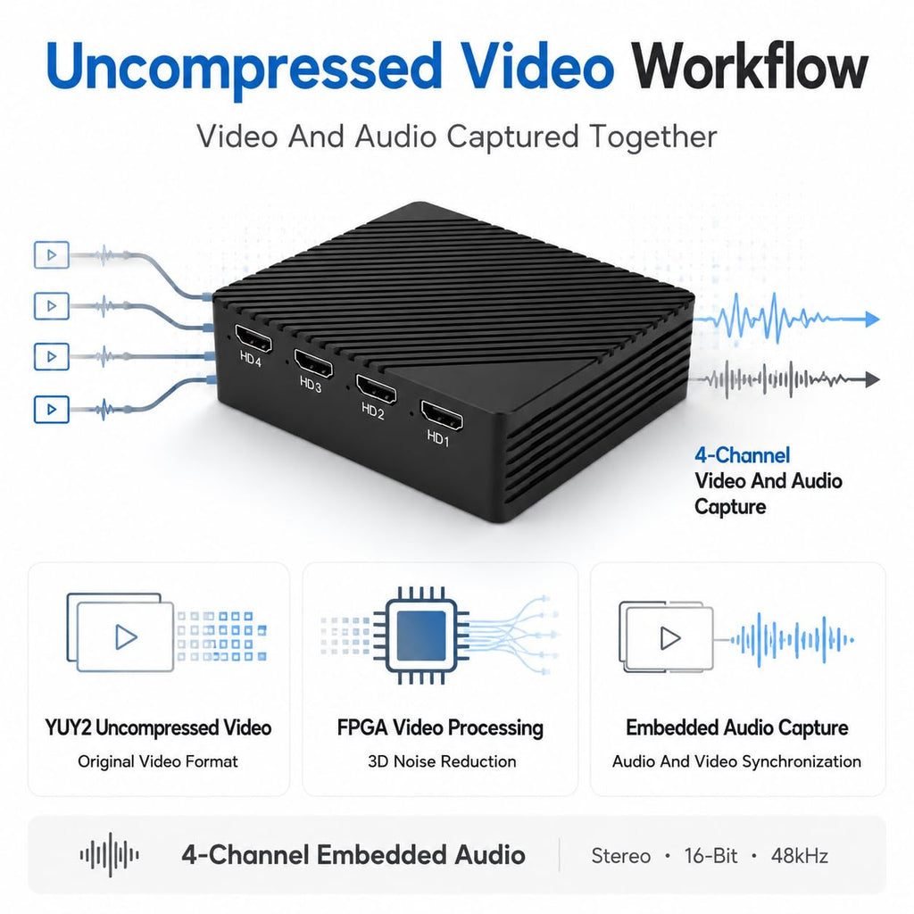 4-Channel 1080p60 Thunderbolt & USB4 Capture Card