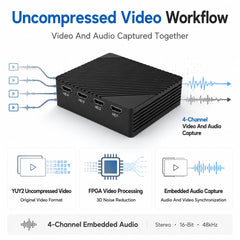 4-Channel 1080p60 Thunderbolt & USB4 Capture Card