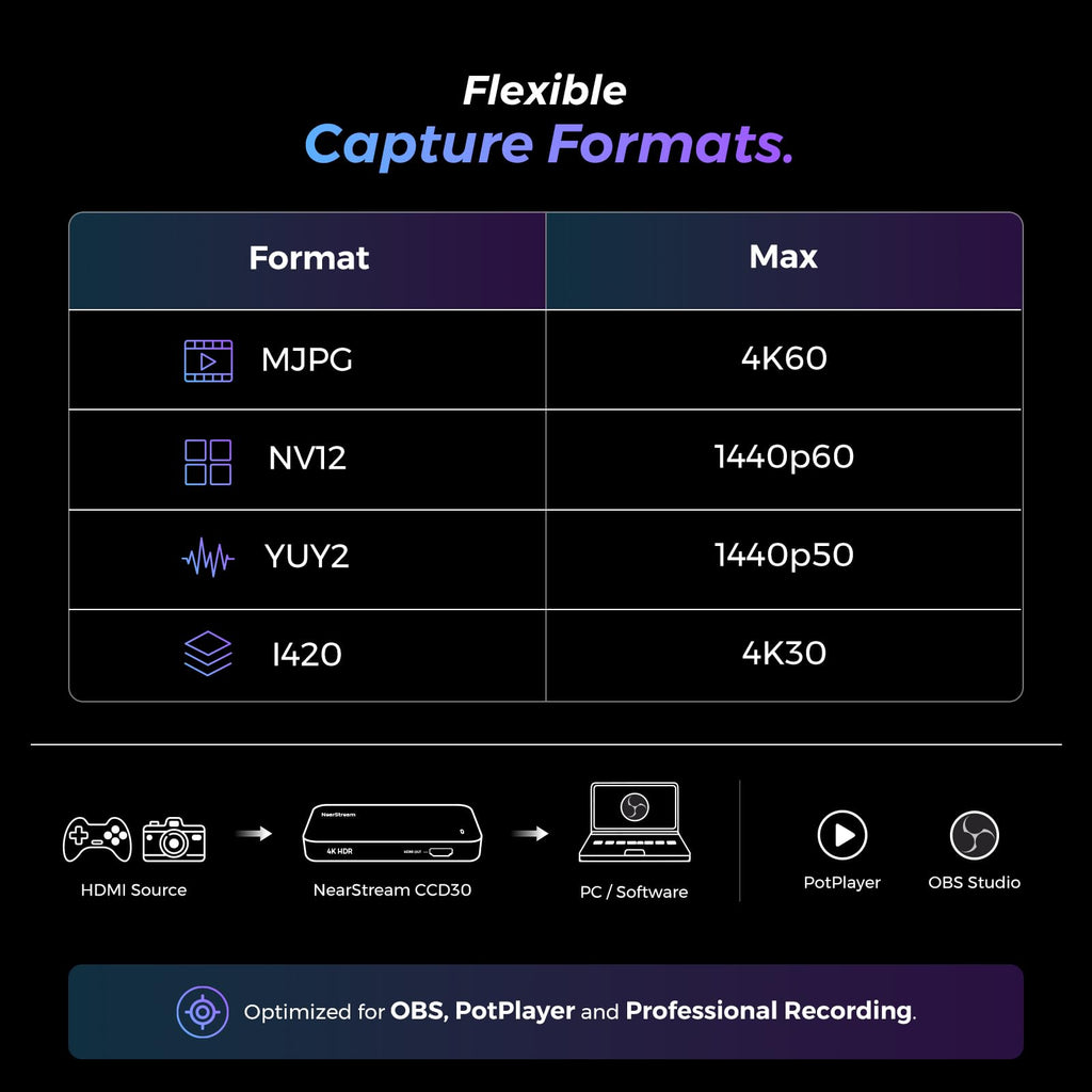 NearStream Capture Card