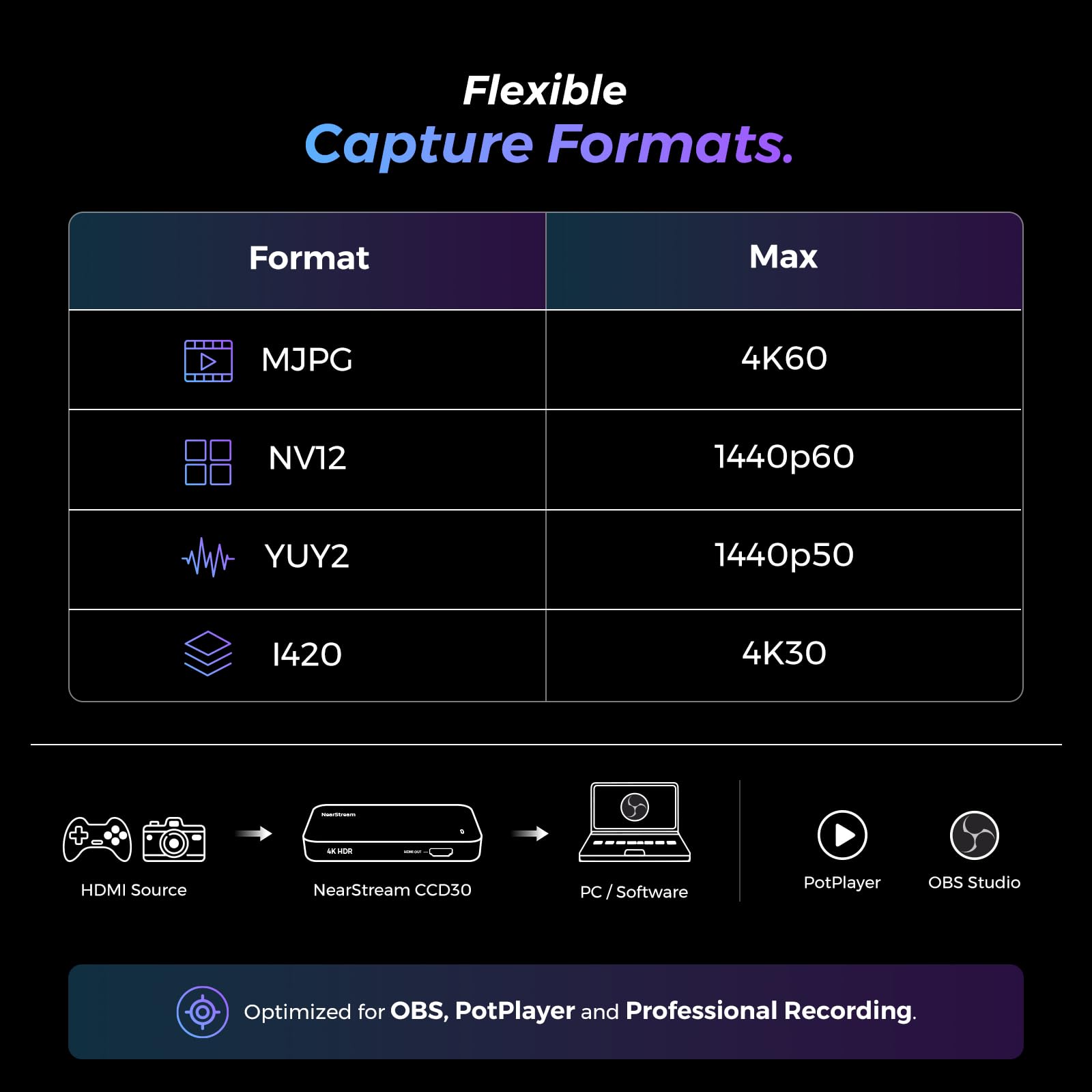 NearStream Capture Card