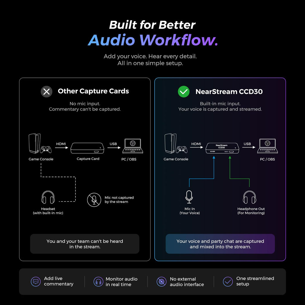 NearStream Capture Card