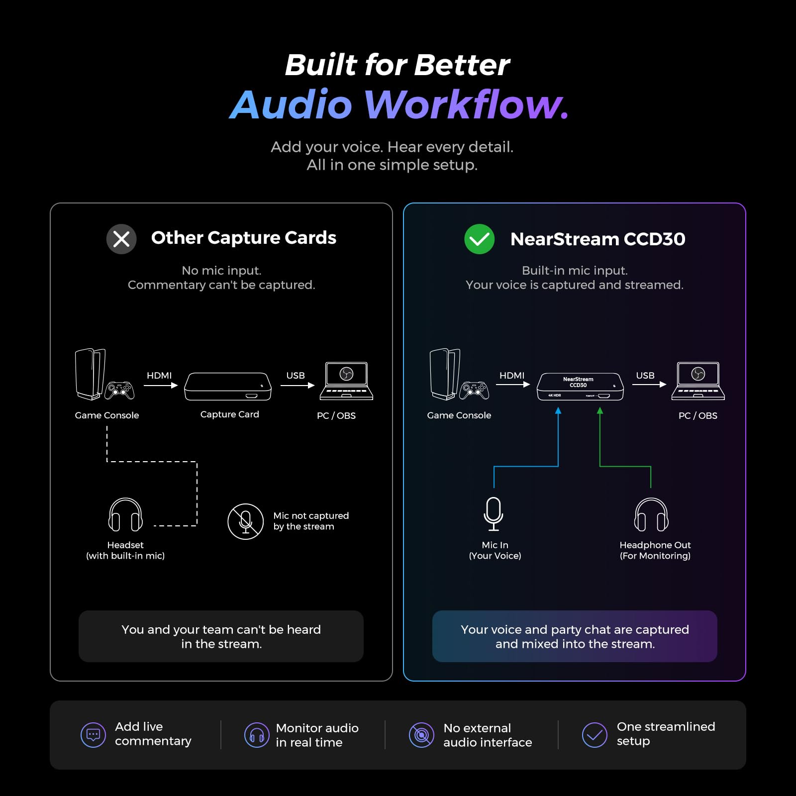 NearStream Capture Card