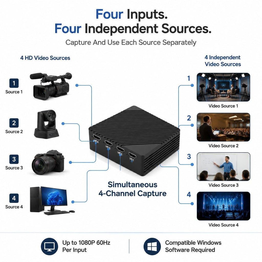 4-Channel 1080p60 Thunderbolt & USB4 Capture Card