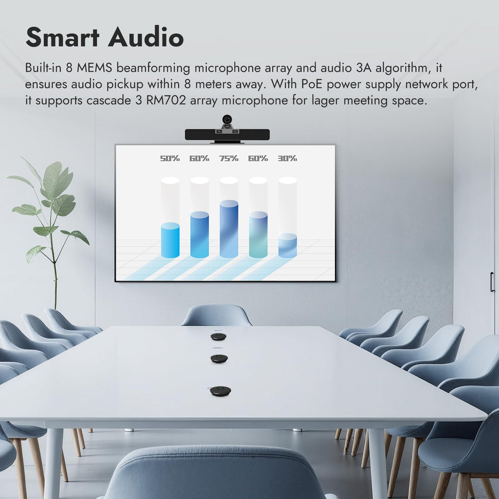 4K Dual-Lens Video Conference Soundbar with 12× Optical Zoom