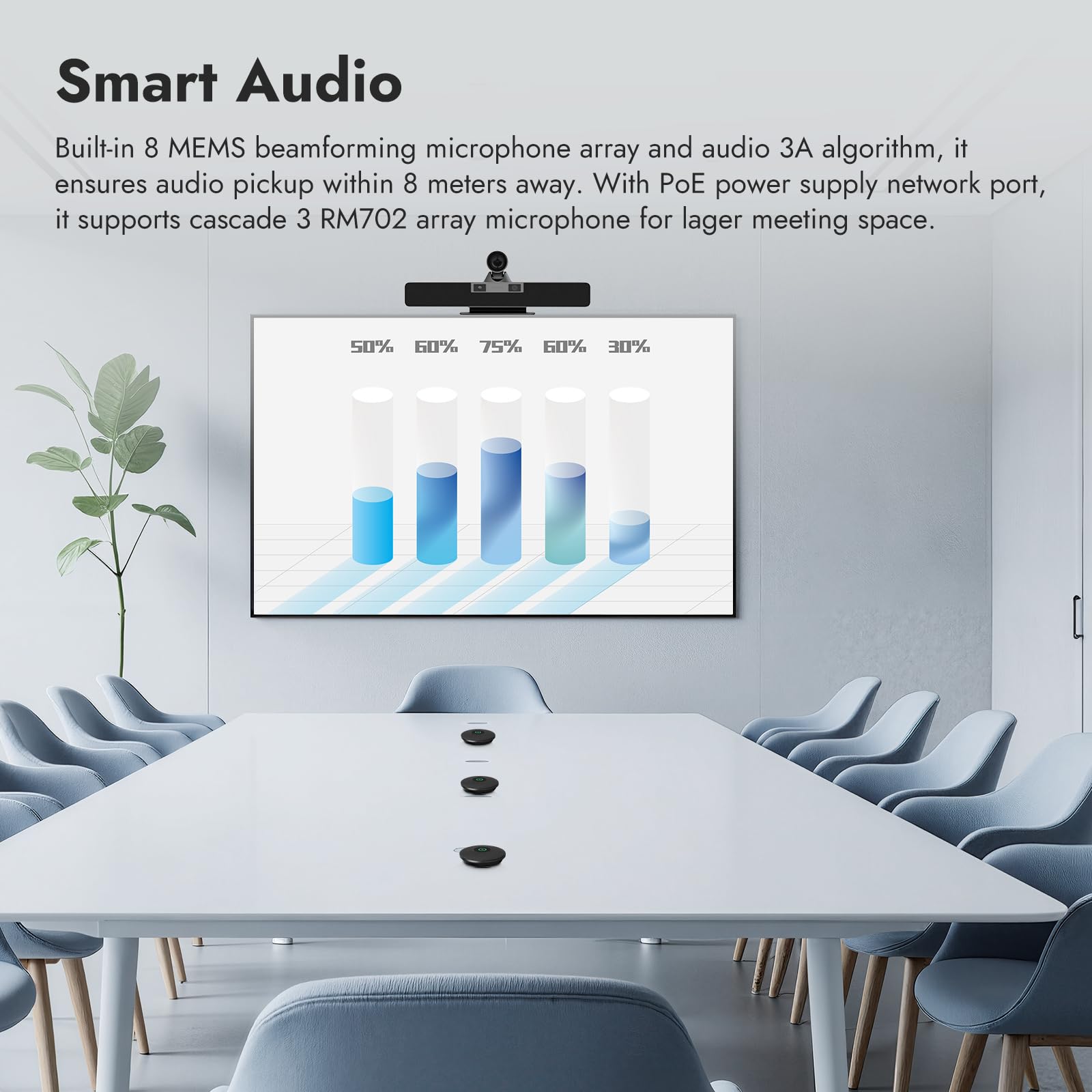 4K Dual-Lens Video Conference Soundbar with 12× Optical Zoom