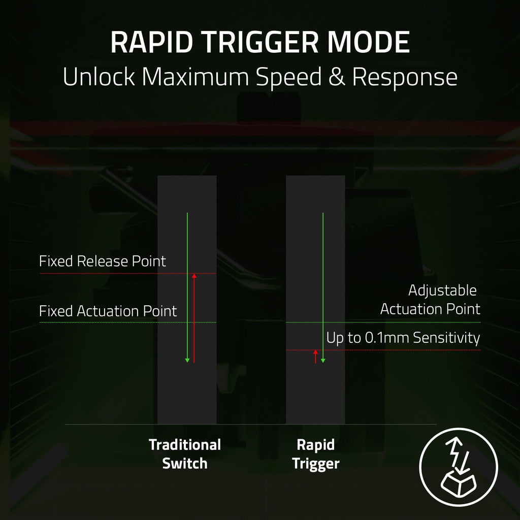 Razer Huntsman V3 HE Magnetic Mini 65% 8KHz Wired Gaming Keyboard