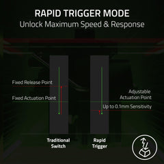 Razer Huntsman V3 HE Magnetic Mini 65% 8KHz Wired Gaming Keyboard