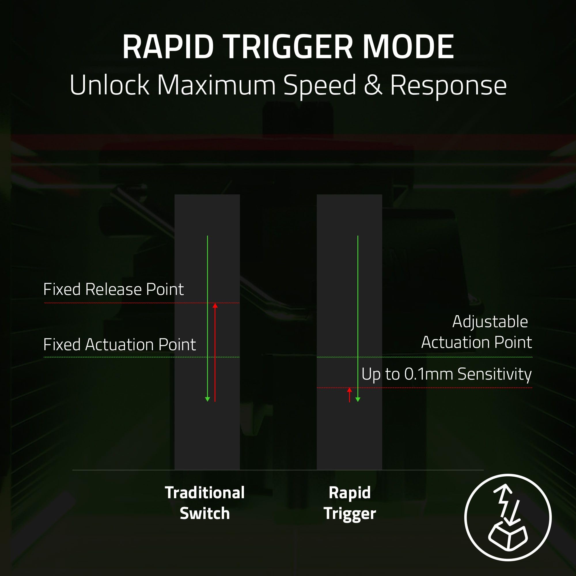 Razer Huntsman V3 HE Magnetic Mini 65% 8KHz Wired Gaming Keyboard
